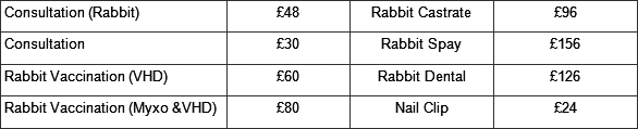 Rabbit and Small Animal Prices